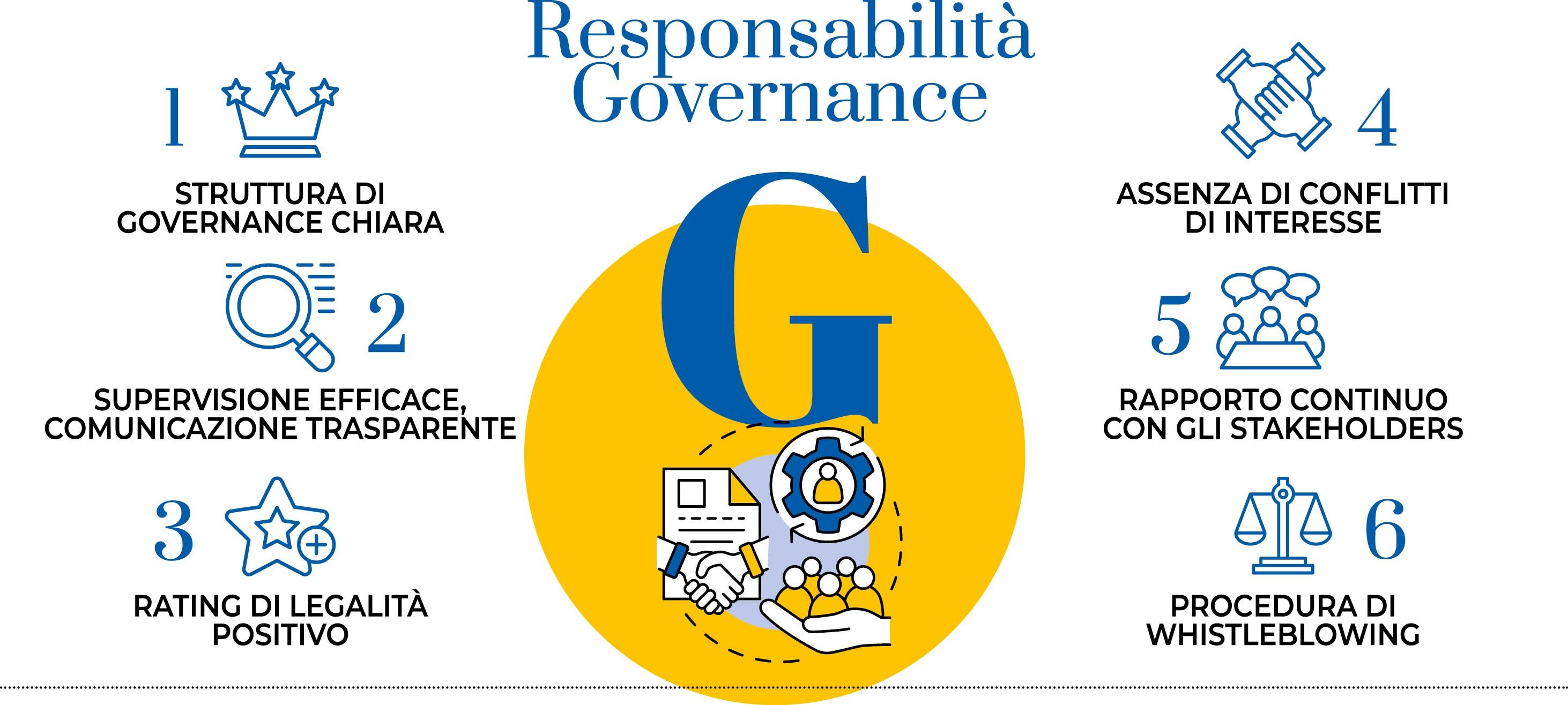 Responsabilità Governance